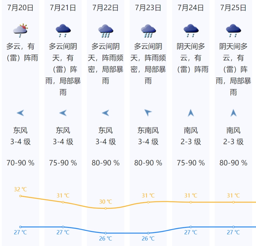 深圳天气预报15天查询(深圳天气预报15天查询百度知道一下)