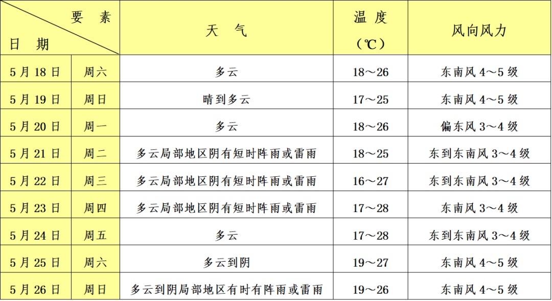 奉贤区天气预报(奉贤南桥十大首富)