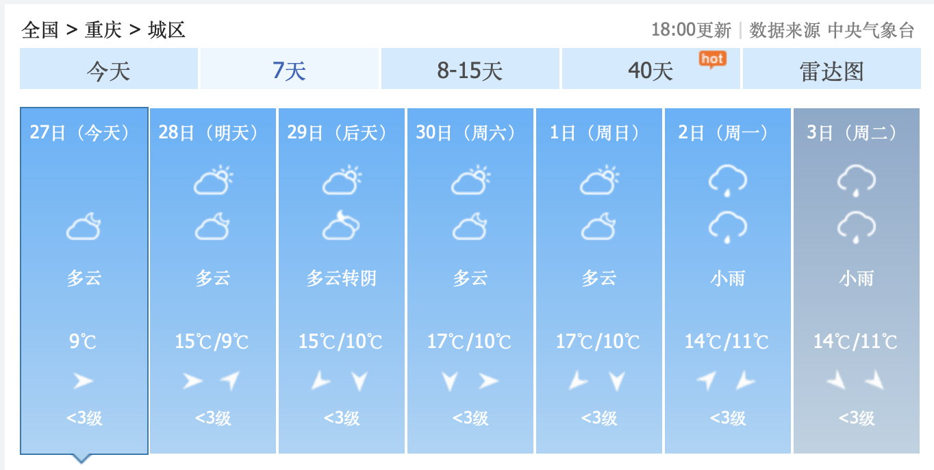 北碚天气预报(北碚天气预报15天查询结果)