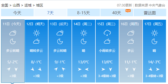 稷山天气(稷山十大富婆)