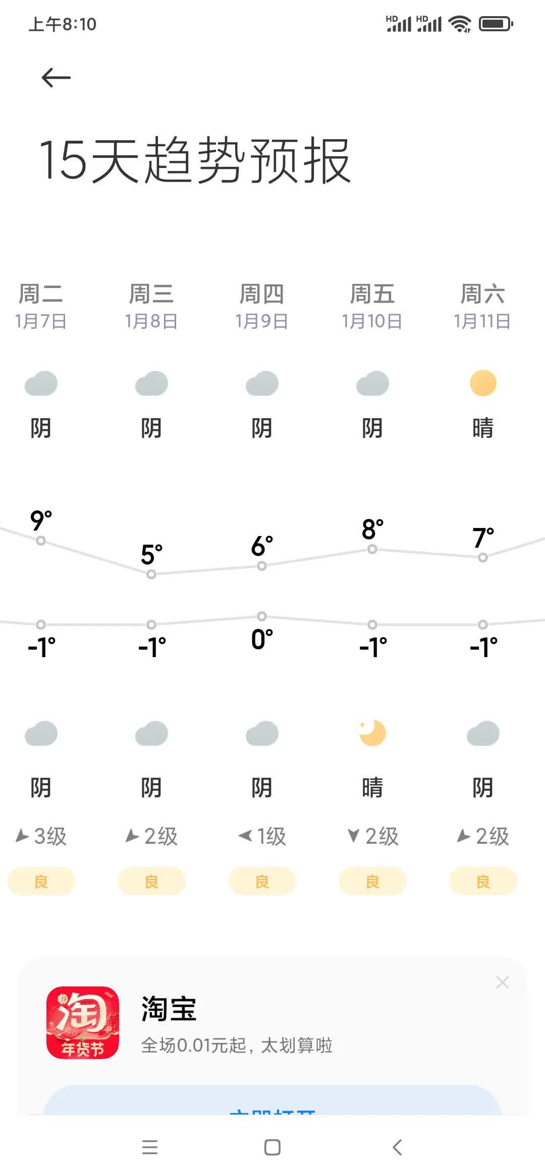 武汉天气预报15天(武汉天气预报15天当地24小时查询)
