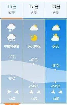 延吉天气预报一周(延吉天气预报一周15日)