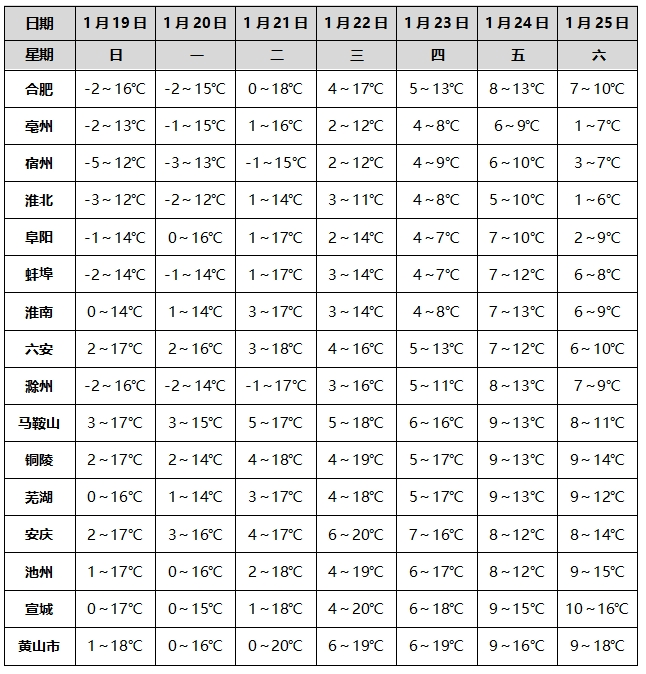 芜湖天气预报(芜湖天气预报40天准确 一个月)