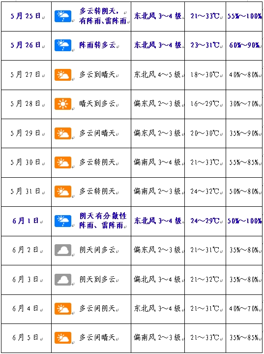 丰镇市天气预报(丰镇市市委书记王镇海)