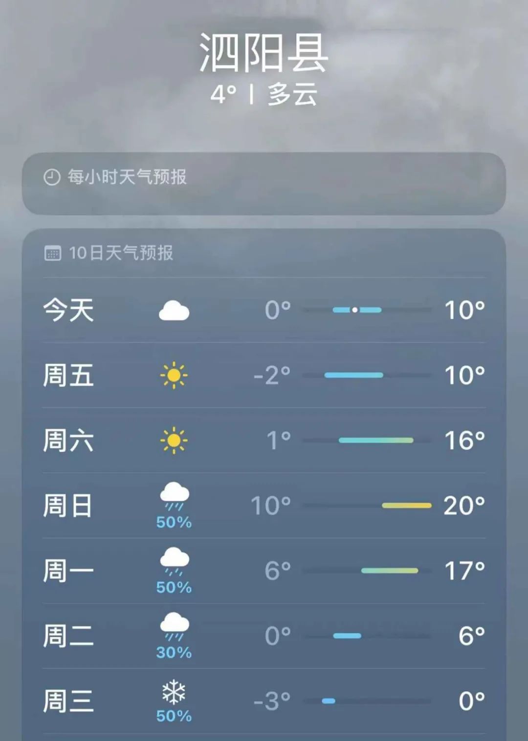 沭阳天气(沭阳天气预报15天查询结果)