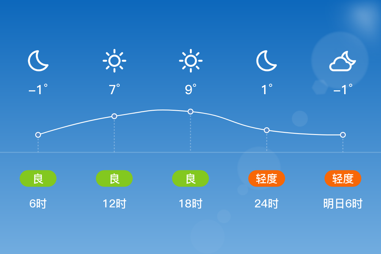 汉中天气预报一周(陕西的天气预报一周)