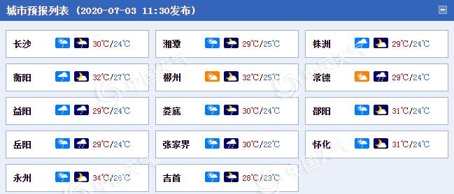 湖南怀化天气预报(湖南怀化天气预报15天查询结果)