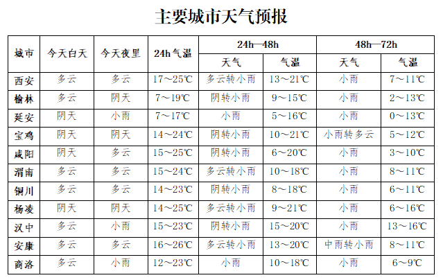 佳木斯天气预警(佳木斯天气最新消息今天)