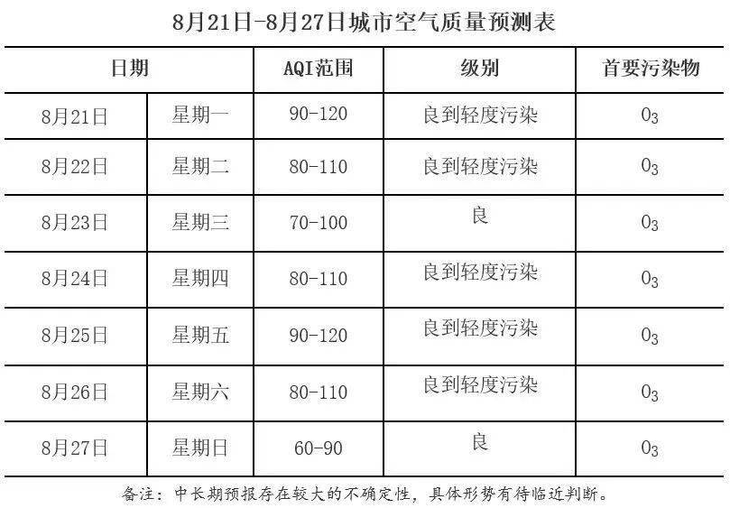 石家庄空气质量排名(河北石家庄空气质量指数在全国排名)