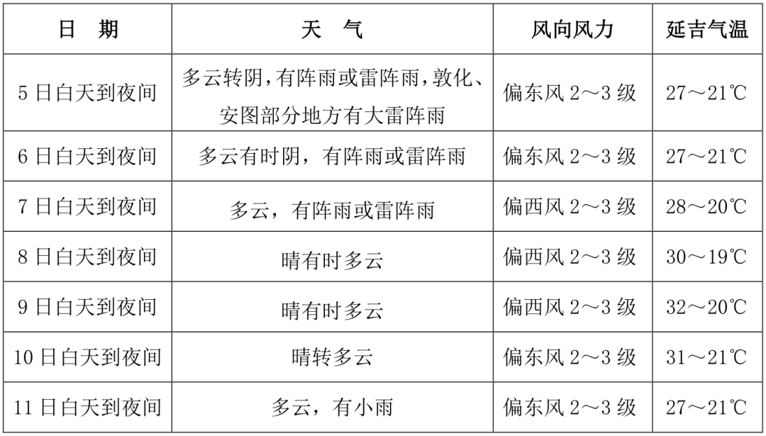 敦化天气预报(敦化于老五判了几年)
