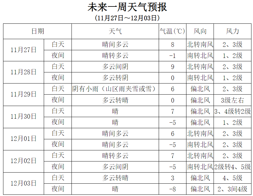 十一天气预报(十一天气预报查询)