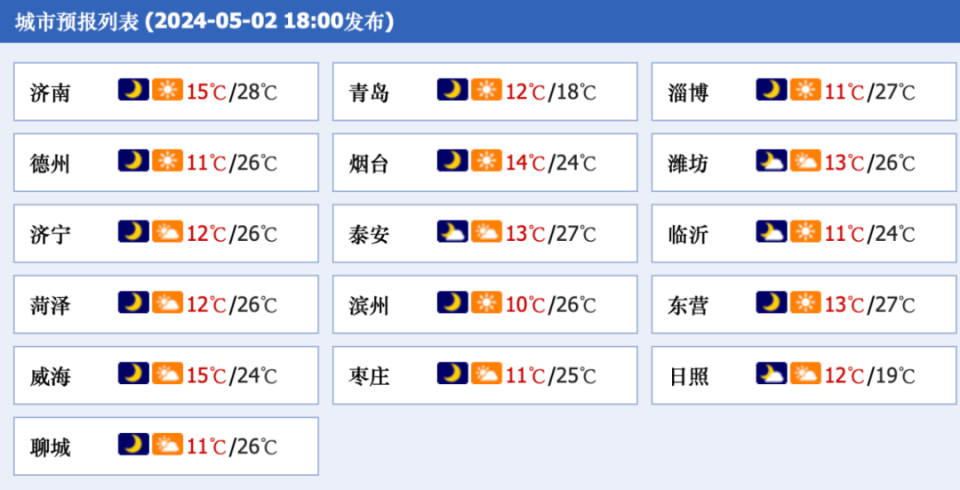 日照天气预报一周(日照天气预报一周天气7天查询结果)