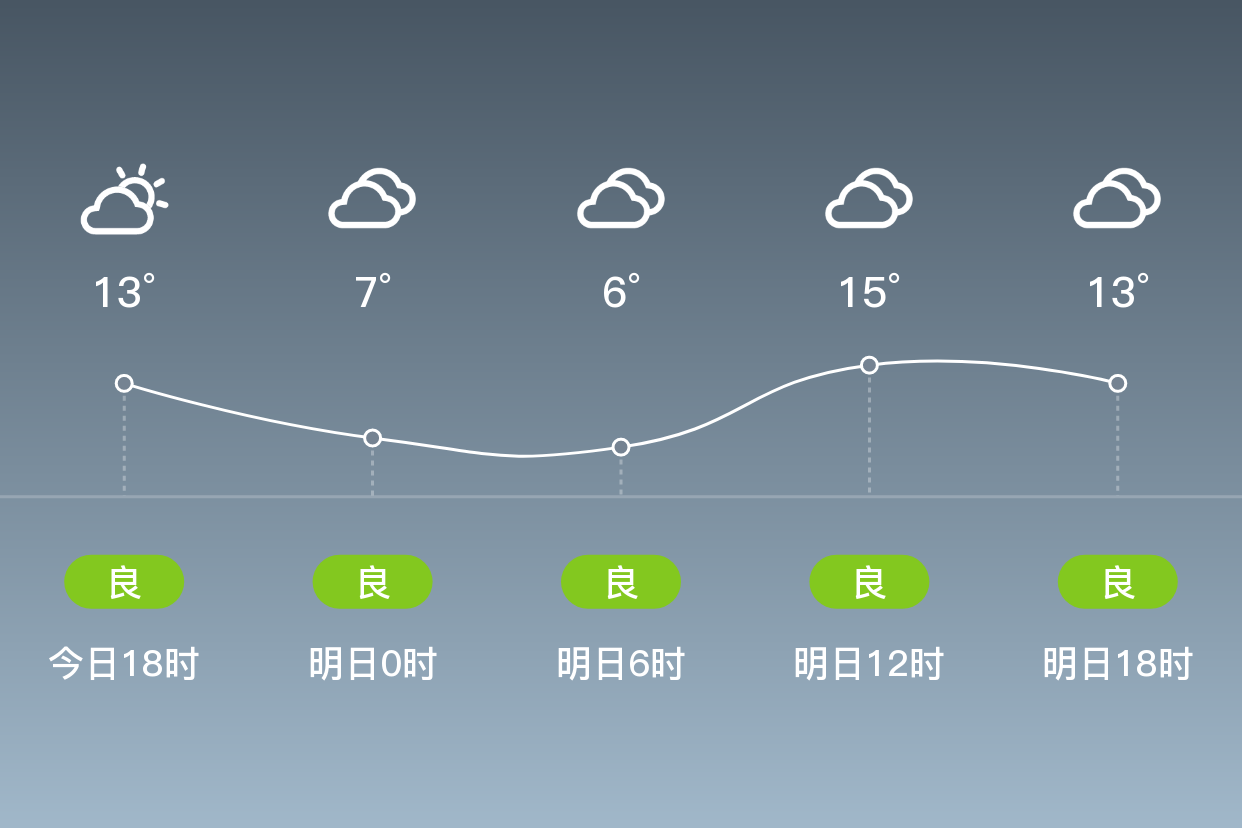 江阴天气预报一周(江阴天气预报一周7天查询表)