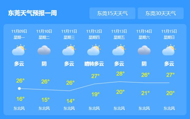全球天气预报(全球天气预报最新)
