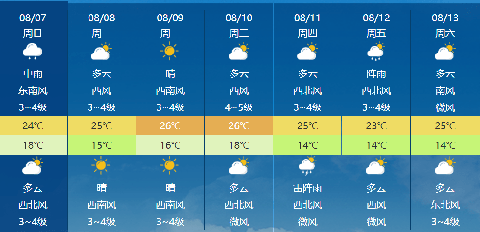佳木斯市天气预报(佳木斯市天气预报40天)
