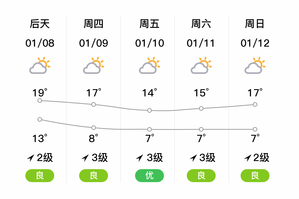 惠州明天天气(惠州天气预报未来15天)