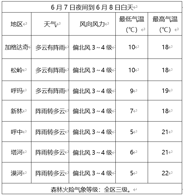 襄阳好天气(襄阳天气精准)