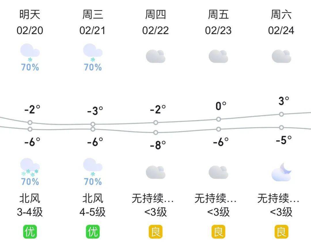 聊城天气(聊城天气预报)