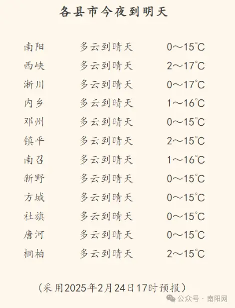 南阳明天天气(南阳市市长留言板)