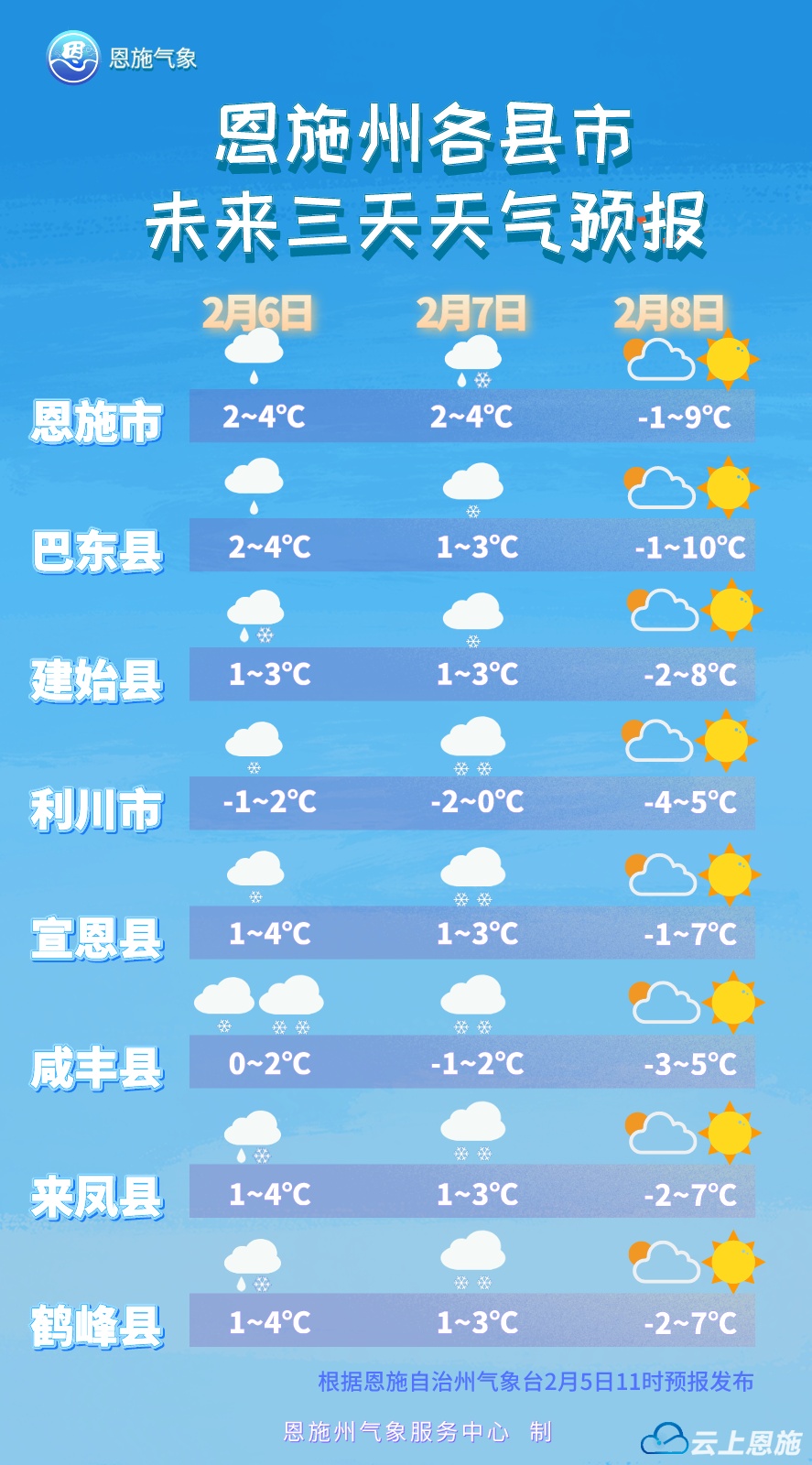 诸城天气预报(诸城天气预报最新)