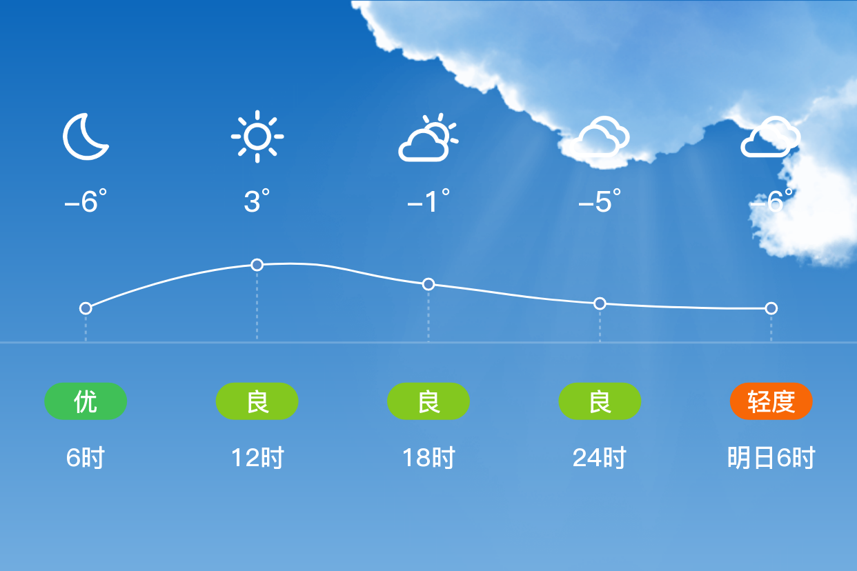诸城天气预报(诸城天气预报最新)