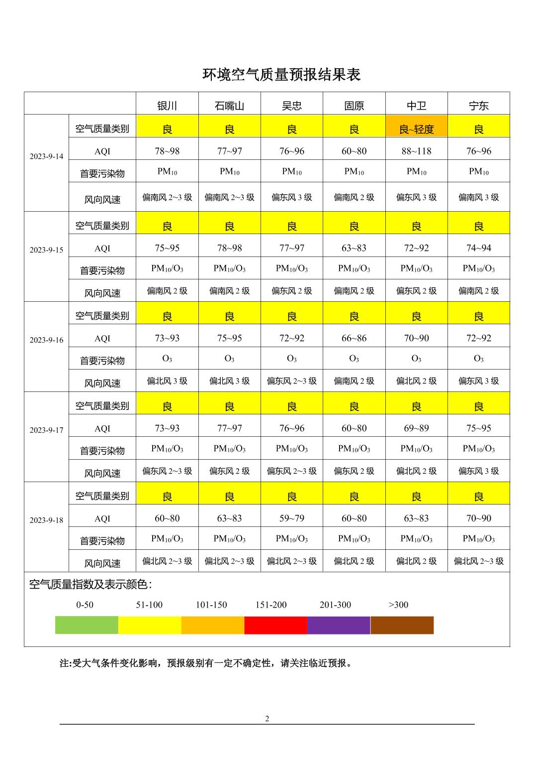 天气质量(空气质量预报)