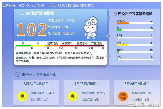 天气质量(空气质量预报)