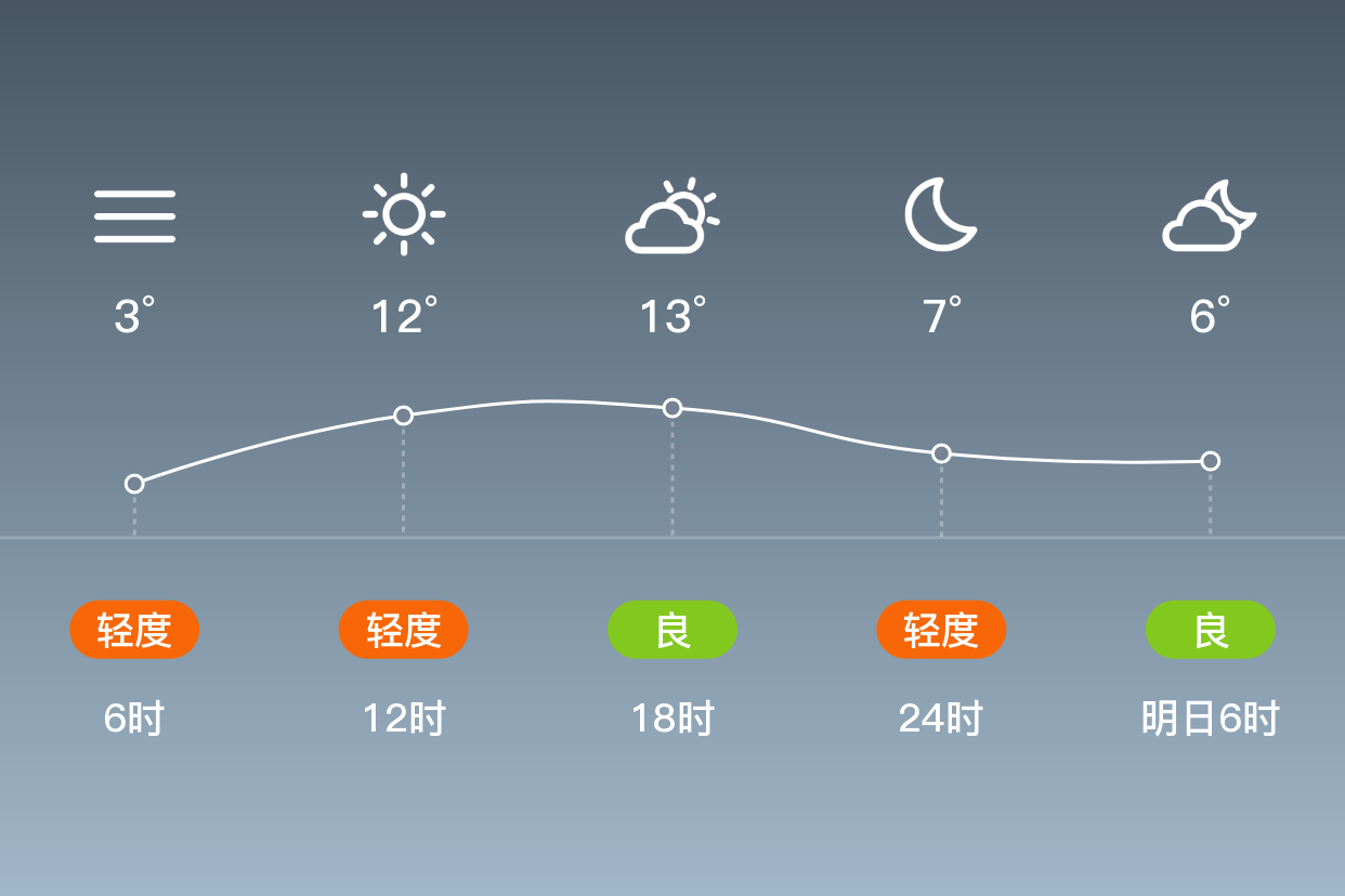 怀化天气预报(怀化天气预报五天)