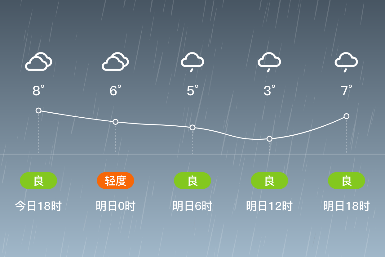 恩施一周天气(湖北恩施未来40天天气预报)