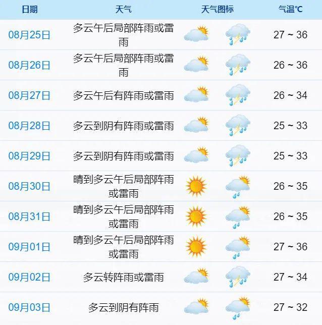 象山天气预报(象山天气预报一周天气)