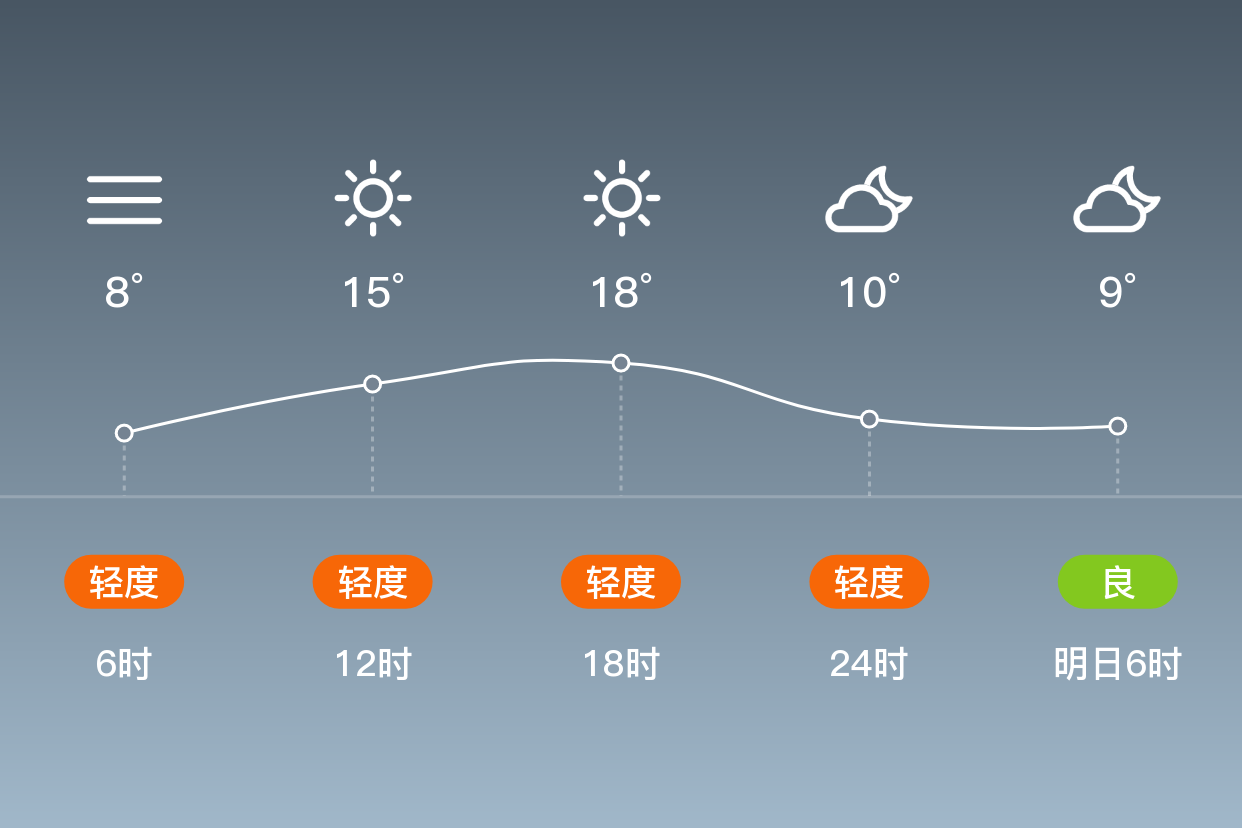 武隆天气(武隆天气预报未来15天)