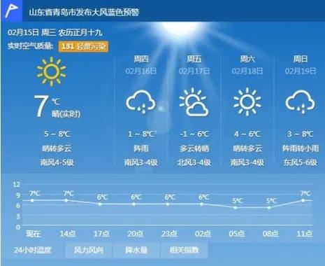 广州的天气(广州的天气现在多少温度)
