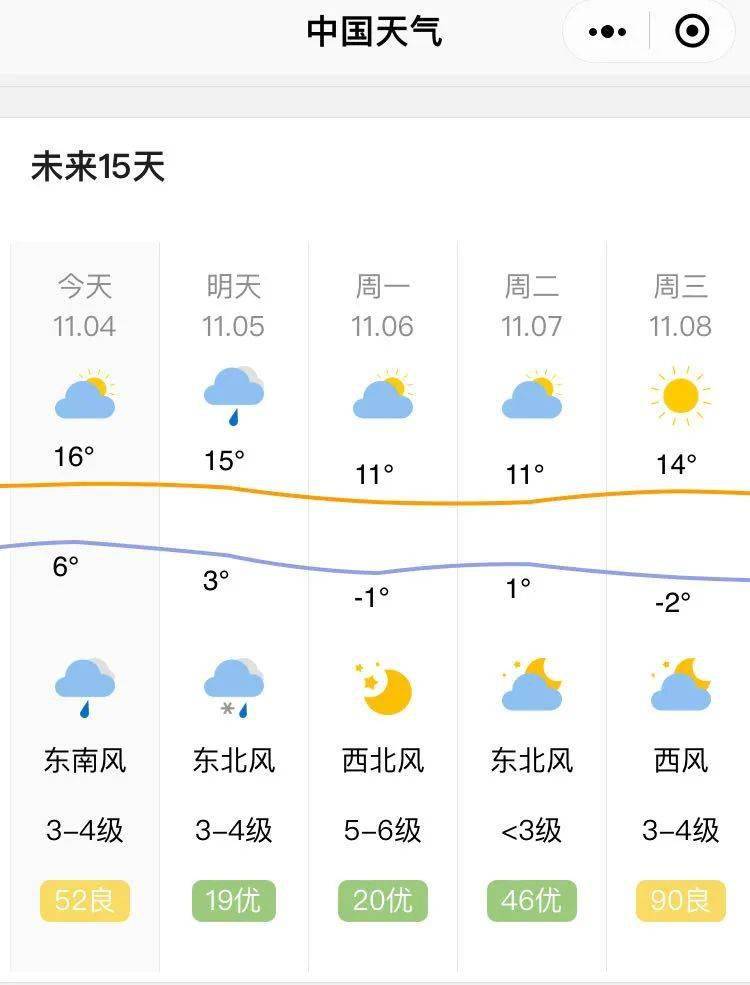 明天天气怎么样(明天天气怎么样会下雨吗)