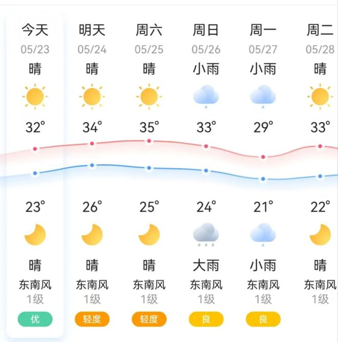 湖南天气15天情况(湖南天气15天情况张家界情况)