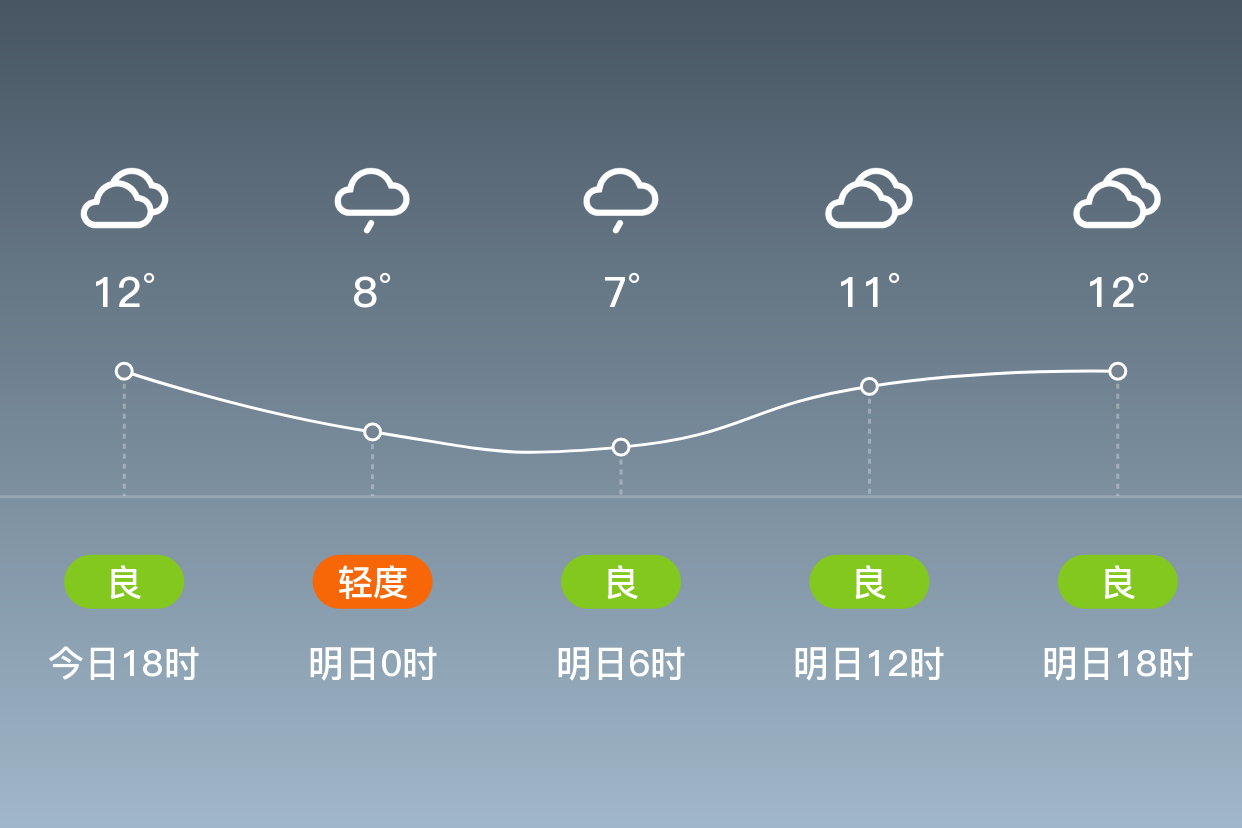 黔西县天气预报(黔西县天气预报30天查询结果)