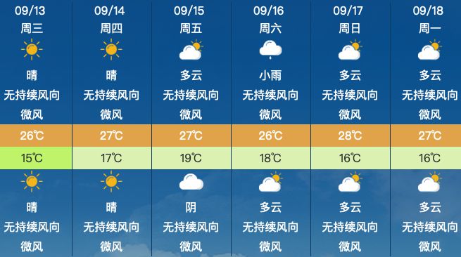 蒙特利尔天气预报(卡尔加里天气预报15天)