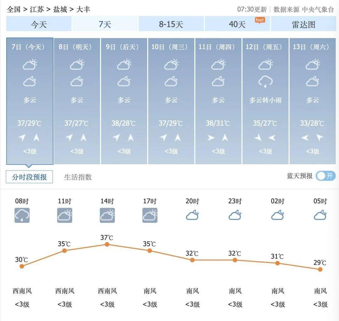丰县天气(丰县天气40天)
