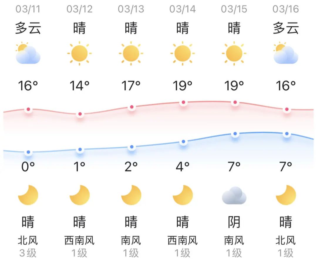 北京天气预报一周的天气(北京天气预报15天气旅游攻略)