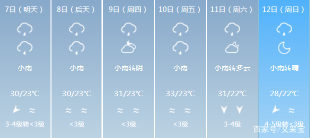 义乌天气(义乌天气预报一个月30天)