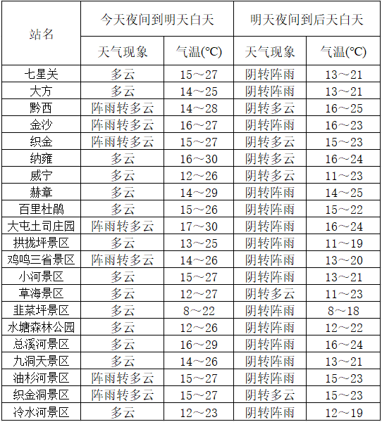 中国气象局天气预报(中国气象局天气预报查询)