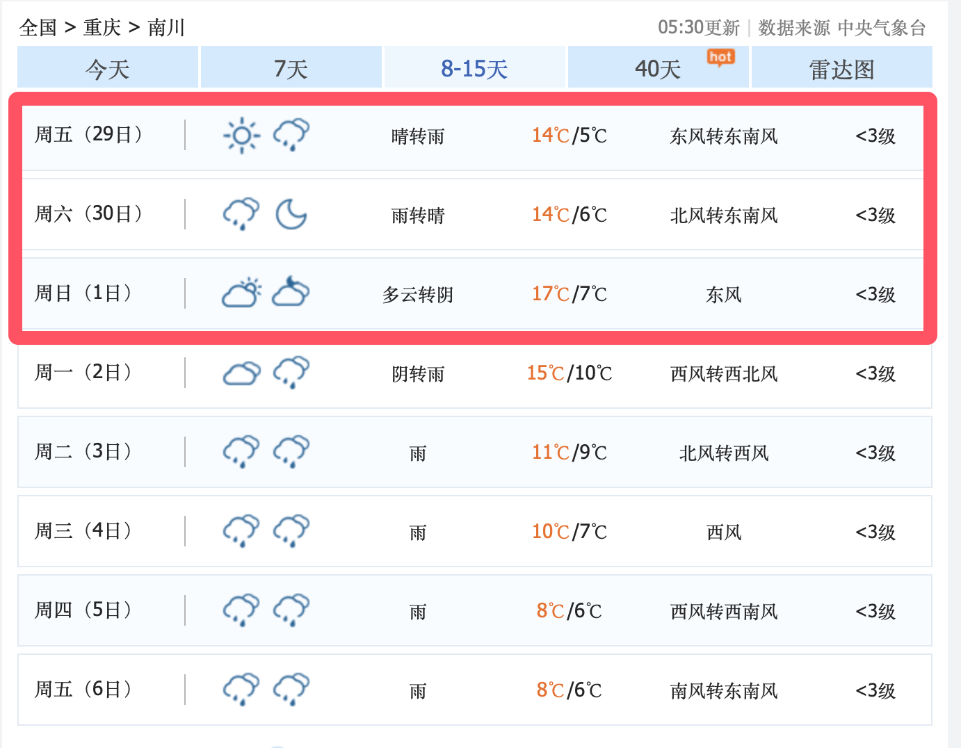 下周天气预报(40天天气预报查询)