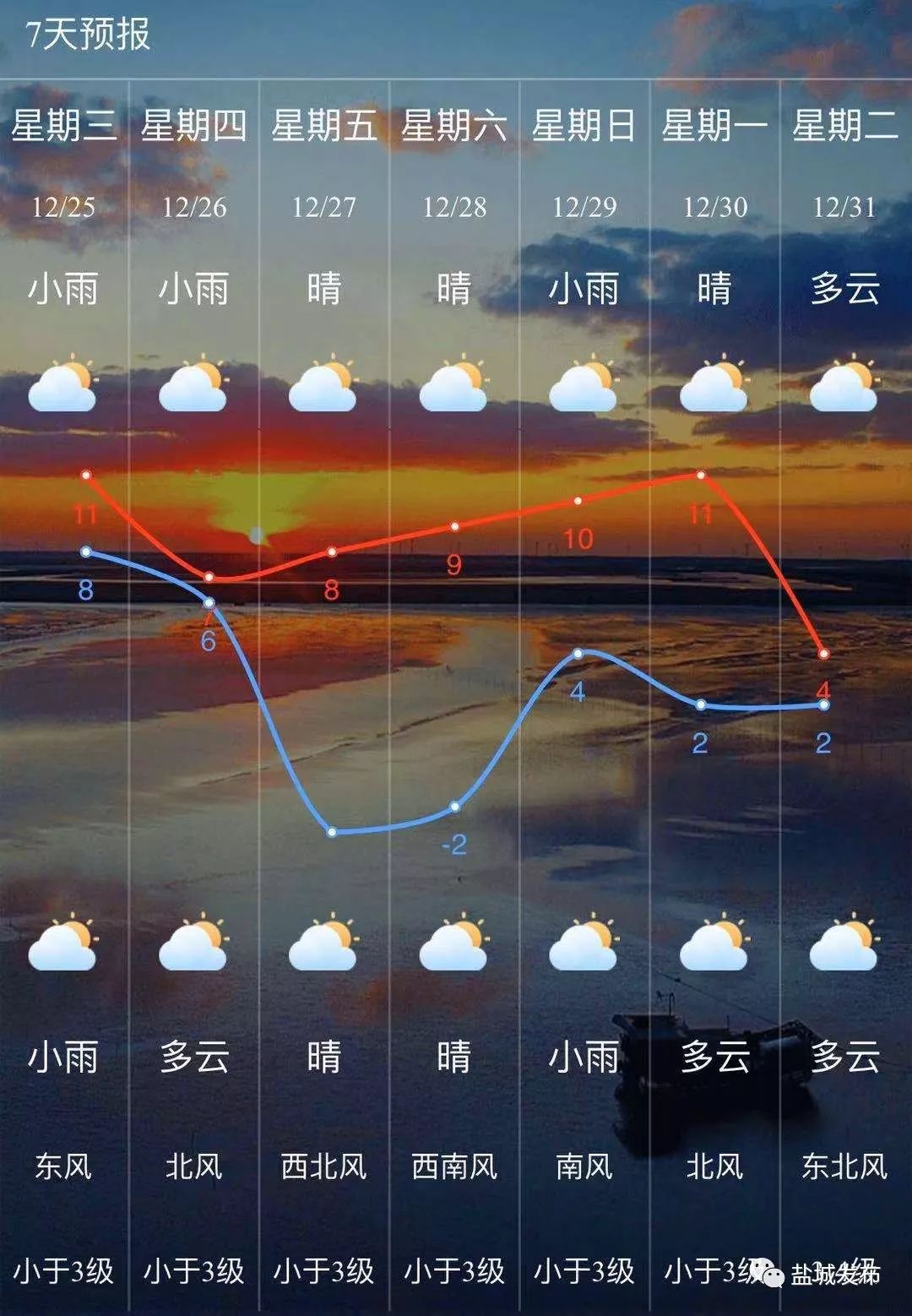 盐城天气在线(盐城天天气精准预报)