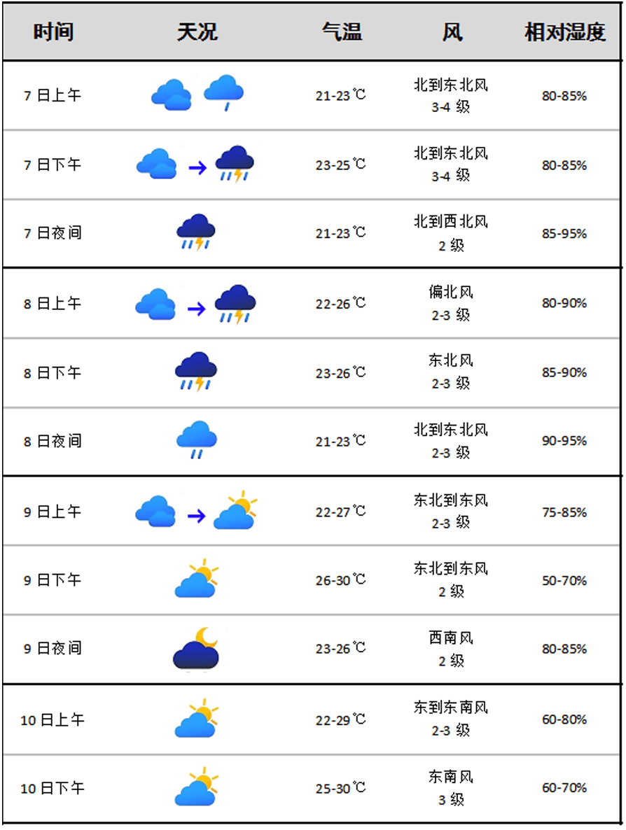 环县天气预报(环县天气预报24小时查询)