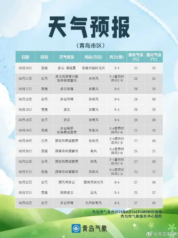 山东莱州天气预报(山东莱州天气预报30天查询)
