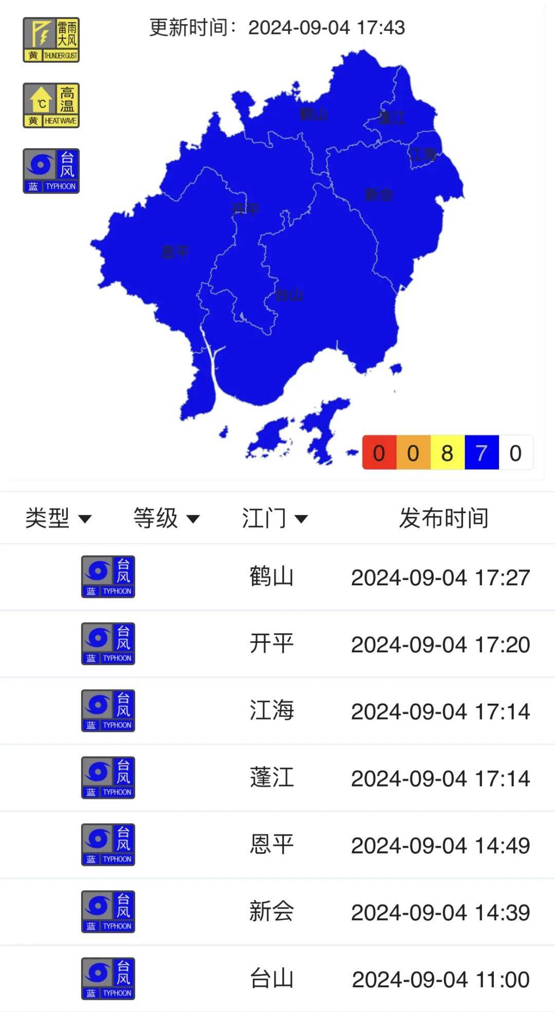 广东台风预报(广东台风天气预报最新)