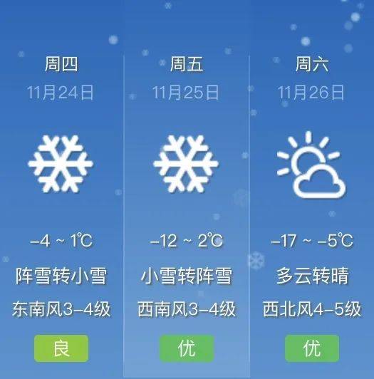 哈尔滨今日天气(五一期间旅游去哈尔滨合适吗)