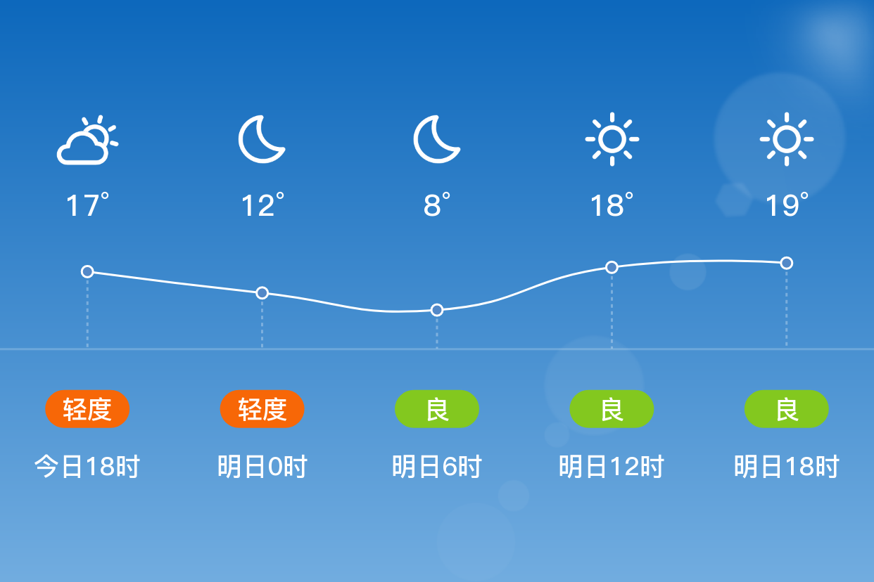 衡阳明天天气(衡阳明天天气24小时预报)