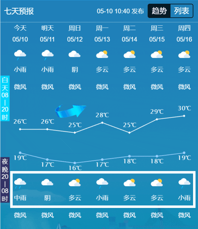 衡阳明天天气(衡阳明天天气24小时预报)