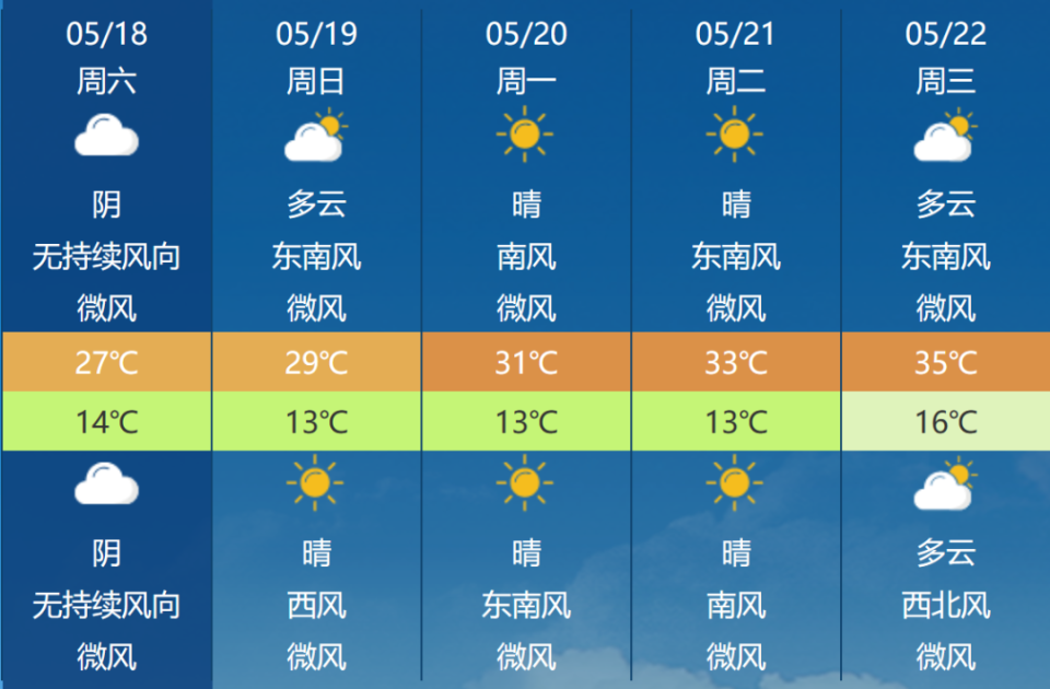 平凉天气预报(平凉天气预报40天准确率)