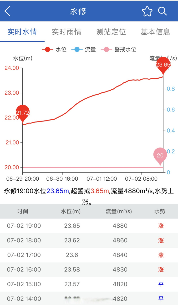 永修天气(永修一中杀人案后续)